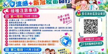 嘉義縣流感、新冠疫苗第二階段11月2日開打 加開35處假日接種站