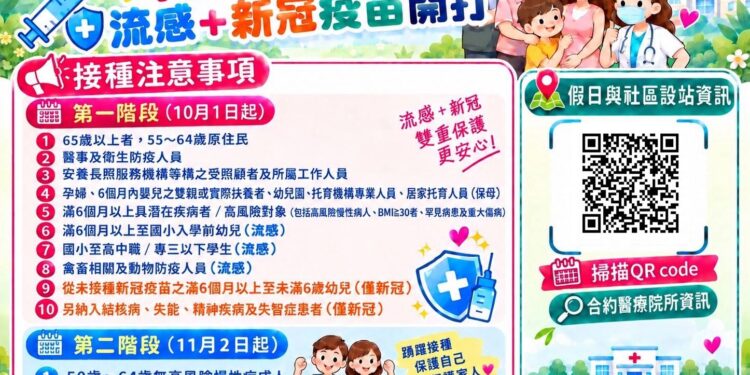 嘉義縣流感、新冠疫苗第二階段11月2日開打  加開35處假日接種站