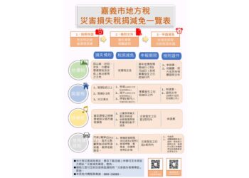 凱米颱風受災民眾 財稅局主動協助申請稅捐減免