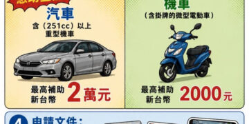 0625豪大雨釀屏東多處淹水 縣府祭泡水車慰助「最高汽車2萬元、機車2千」