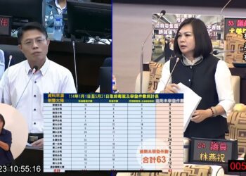 台南刑大癱瘓了嗎? 毒品快篩試劑過期6年 毒駕案件逾期未舉發