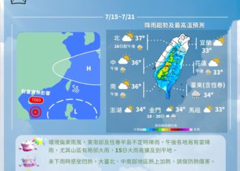 一周天氣重點　午前高溫悶熱、午後有雷陣雨