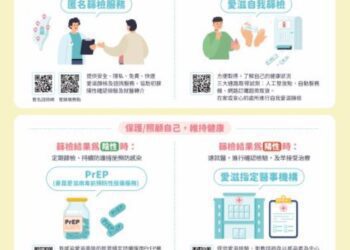 苗栗查獲泰籍跨性別性工作者染愛滋　籲尋芳客主動篩檢