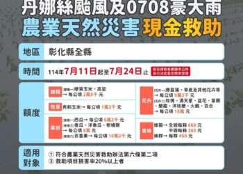 丹娜絲颱風致農產業受損 公告第二批次品項符合天然災害現金救助標準