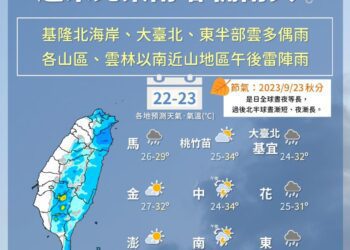 北方鋒面影響　北部、東半部降雨機率↑