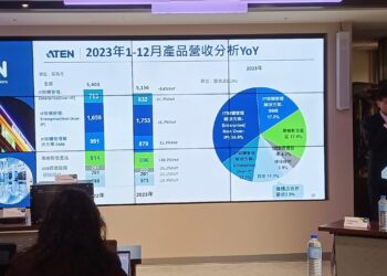 影音/宏正2023年營運穩健  2024年看好創作者經濟商機