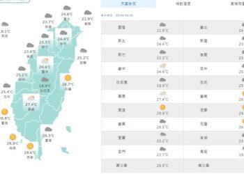 影音/今起氣溫回升 熱帶性低氣壓有發展為輕颱趨勢