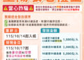 新北市115年重陽敬老禮金14日匯款　17日開始領現金 人瑞可領2萬元