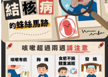 結合你我終結結核 周周送LINE PONITS 5點