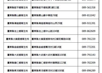 臺東縣公費流感疫苗即將用罄 可致電鄰近衛生所詢問