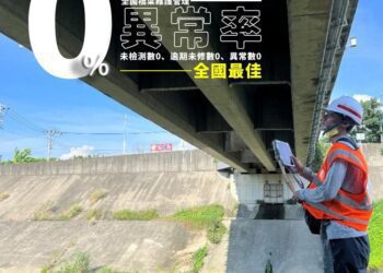 嘉義市橋樑零異常全國最佳　用路安全有保障