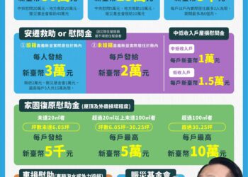 嘉義縣丹娜絲風災補助開放申請　八大方案一次看懂