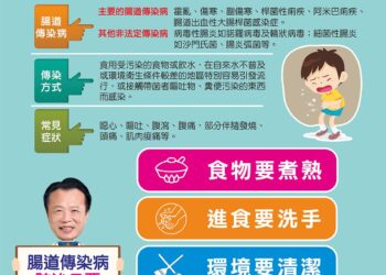 嘉義縣出現副傷寒個案　衛生局籲避免生食