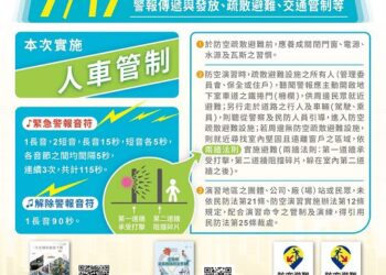 2025城鎮韌性(防空)演習首次舉行　臺北市全市實施人車交通管制