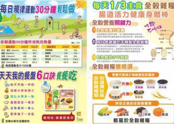 過年體重增約1.7公斤　「三不一多」原則+「我的餐盤」6口訣　吃得營養又健康