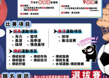 113年TAKAO市原運選拔賽開跑！快來展示你的運動實力！