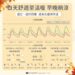 未來一周2波東北季風影響! 早晚感受涼、北部低溫降至21度