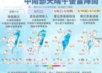 東北季風增強　北台灣入夜後轉涼降９度、迎風面有雨