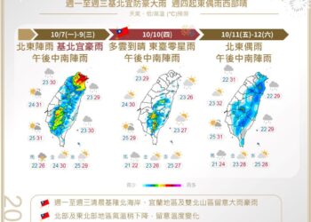 一圖看一周天氣！ 東北季風報到氣溫轉涼 國慶日天氣出爐