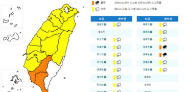 影音/20260819雙壓發威 17縣市大雨豪雨特報