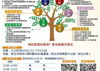 中小企業轉型關鍵 新北市9月25日輔導說明會助你突破瓶頸