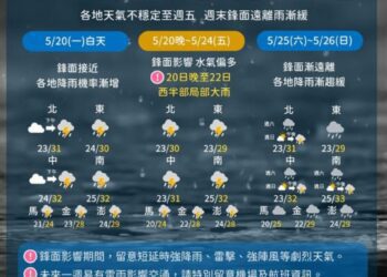 好天氣掰掰！晚起梅雨鋒面徘徊到周五　天氣不穩慎防劇烈天氣