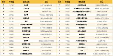 因應鳳凰颱風 新北市YouBike 34處場站維持「預防性管制」 只開放還車、不能借車