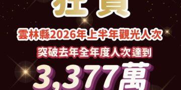雲林觀光再創新高!上半年吸引3377萬人次 提前超越去年全年紀錄