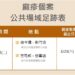 麻疹確診者足跡曝光　３／５曾到竹市迪卡農、壽司郎