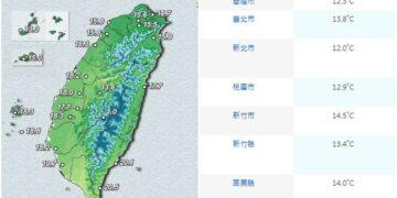 影音/1214冷氣團影響 各地明顯降溫偏冷 1215白天氣溫回升