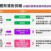 鼓勵民間投入體育運動 踴躍捐贈支持運動產業發展