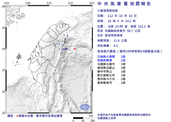 快訊/地震速報!12分鐘連3震 芮氏規模規模5.3最大震度2級