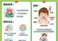 M痘19天增加18例！ 創2年以來單月新高