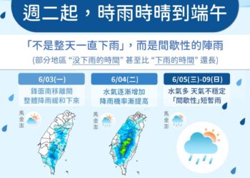 水氣又來了　周二起天氣不穩「時雨時晴」一路到端午