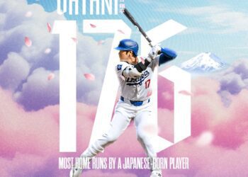 《MLB》大谷翔平「生涯176轟」出爐　超越松井秀喜成大聯盟最多轟日本球員