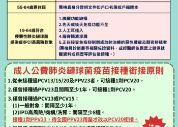 成人肺炎鏈球菌疫苗政策再升級  1月15日起「只打一劑」更便利