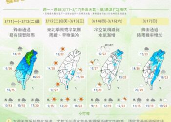 一圖看一周天氣　「春天囡仔面」天氣持續多變