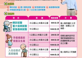 嘉義縣偏遠地區原住民就醫交通費　再獲衛福部補助