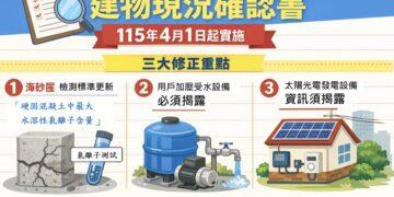 買房更有保障！4/1 成屋契約新制生效 賣方須明確揭露海砂、太陽能等資訊