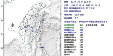 影音/0326中午規模4.7地震 最大震度在臺東4級