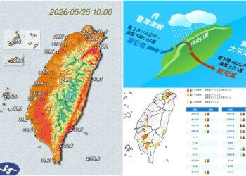影音/0525各地炎熱 13縣市亮紅橙黃燈號 南市恐有極端高溫