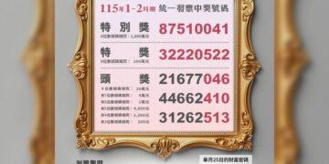 對獎囉！1-2月統一發票獎號出爐　千萬獎號為「87510041」