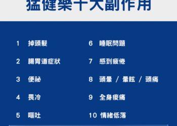 「猛健樂」掀減重熱潮　網友最怕副作用竟是掉髮！醫揭快速瘦身隱憂