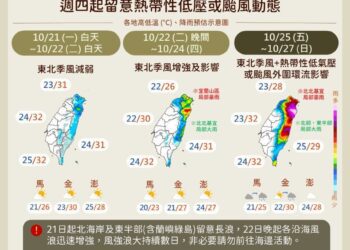 又有颱風要生成　周五起影響台灣天氣