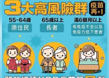 防護再升級　高風險族群疫苗接種計畫展開