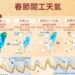16縣市低溫特報「苗栗以北、金門」10度↓ 這天起稍回溫、周末又一波冷氣團