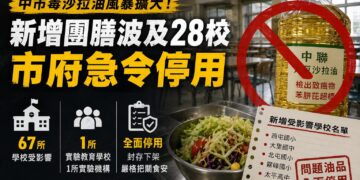 中市毒沙拉油風暴擴大!新增團膳波及28校 市府急令停用