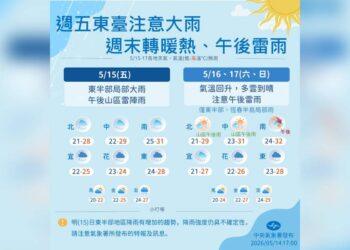 鋒面南移 東半部慎防大雨 周末轉暖熱