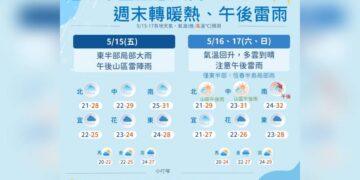 鋒面南移 東半部慎防大雨 周末轉暖熱