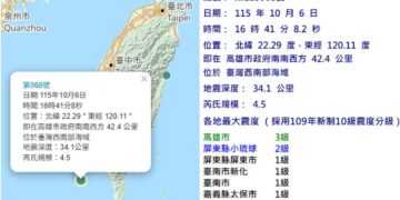 影音/20261006高雄顯著有感地震 最大震度3級